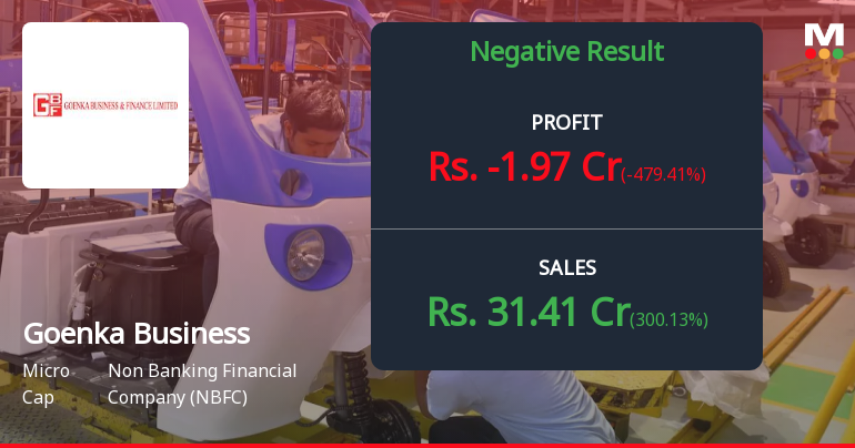Goenka Business & Finance Q2 FY26: Mounting Losses Signal Deepening Financial Distress