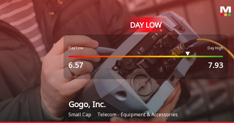Gogo, Inc. Hits Day Low of $6.57 Amid Price Pressure