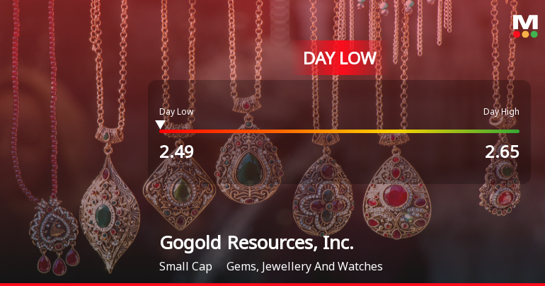 Gogold Resources Hits Day Low of CAD 2.49 Amid Price Pressure