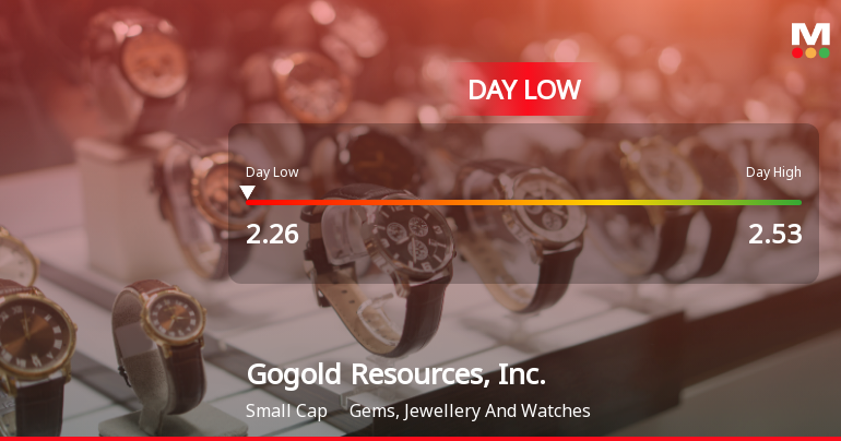 Gogold Resources Hits Day Low of CAD 2.26 Amid Price Pressure