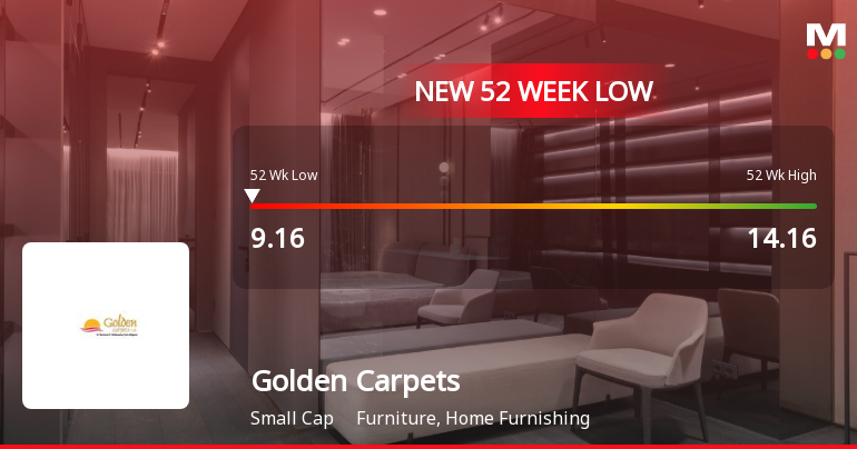 Golden Carpets Falls to 52-Week Low of Rs.9.16 Amidst Continued Downtrend