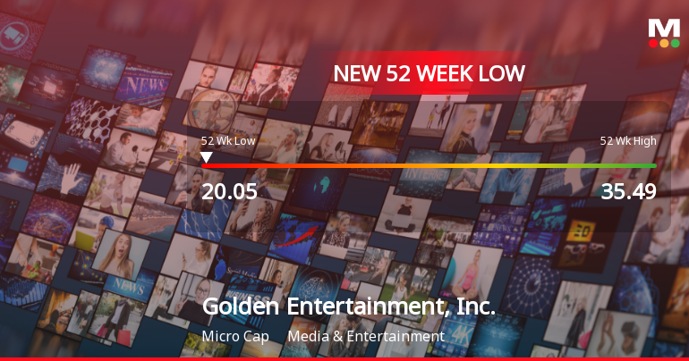 Golden Entertainment Hits New 52-Week Low at $20.05