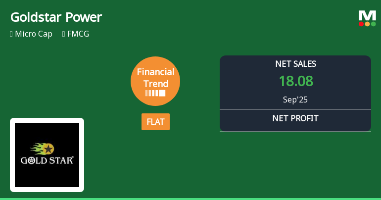 Goldstar Power Adjusts Financial Trends Amidst Mixed Market Performance and Growth Challenges