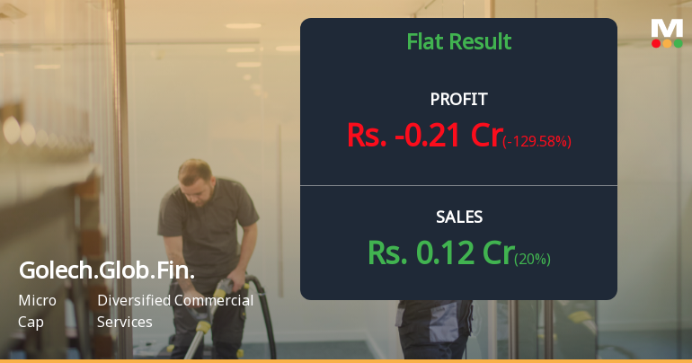 Golechha Global Finance Q2 FY26: Losses Deepen as Operational Challenges Mount