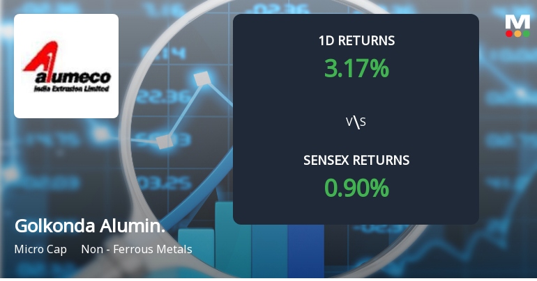 Golkonda Aluminium Extrusions Hits Upper Circuit Amidst Unprecedented Buying Interest