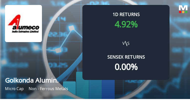 Golkonda Aluminium Extrusions Sees Unprecedented Buying Interest Amid Upper Circuit Lock