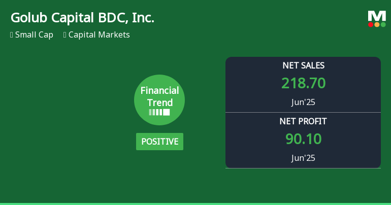 Golub Capital BDC, Inc. Experiences Revision in Stock Evaluation Amid Financial Performance Trends