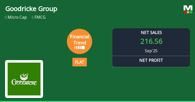 Goodricke Group Shows Mixed Financial Trends Amidst Operational Efficiency Gains