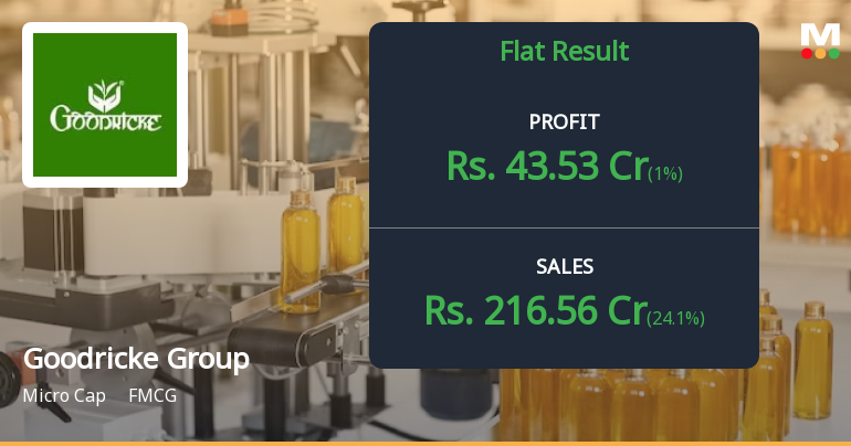 Goodricke Group Q2 FY26: Profit Surge Masks Deeper Revenue Concerns