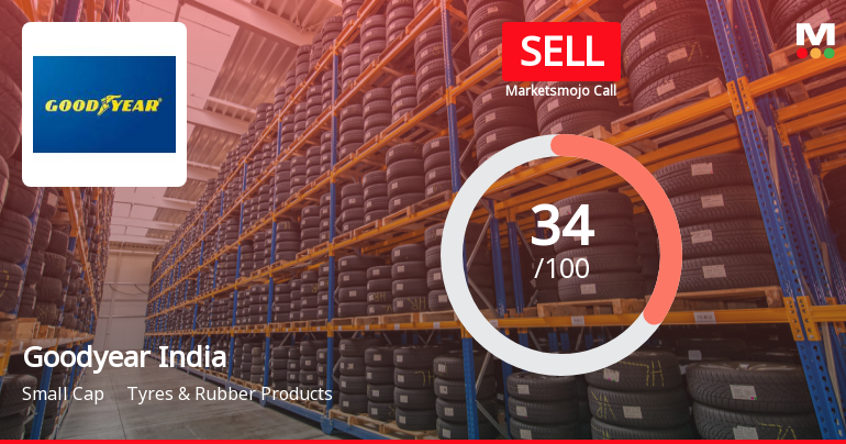 Goodyear India’s Market Assessment Revised Amid Challenging Financial Trends