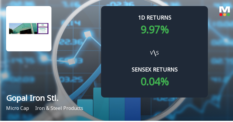 Gopal Iron & Steels Co.(Gujarat) Hits Upper Circuit Amid Unprecedented Buying Interest