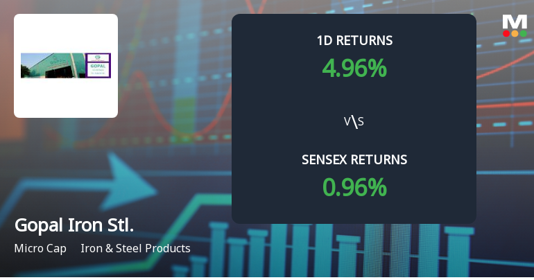 Gopal Iron & Steels Co.(Gujarat) Surges with Unprecedented Buying Interest and Upper Circuit Lock
