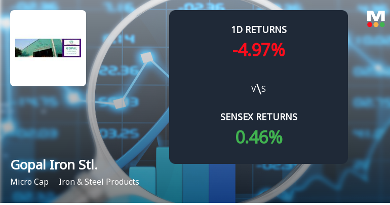 Gopal Iron & Steels Co.(Gujarat) Faces Intense Selling Pressure Amid Market Downturn