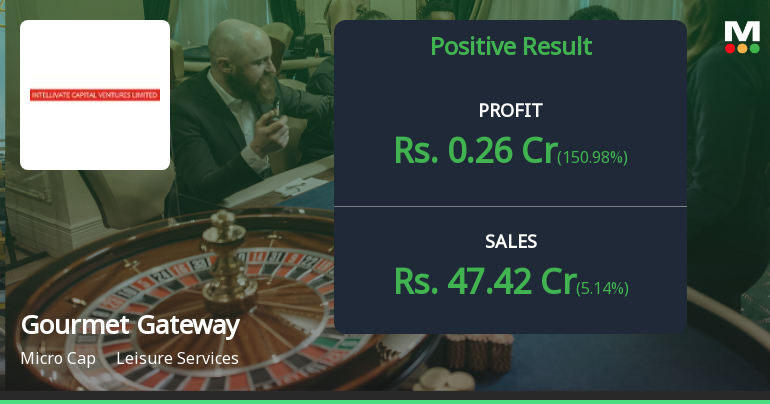 Gourmet Gateway Q2 FY26: Profitability Returns Amid Revenue Growth, But Structural Concerns Persist