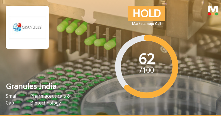 Granules India Evaluation Revised Amid Mixed Financial and Technical Signals