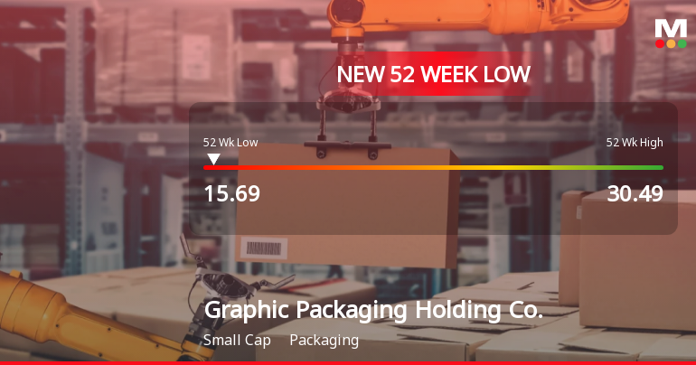 Graphic Packaging Holding Co. Hits New 52-Week Low at $15.69
