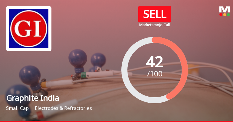 Graphite India: Analytical Perspective Shifts Amid Mixed Financial and Technical Signals