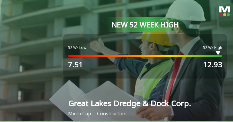 Great Lakes Dredge & Dock Corp. Hits New 52-Week High of $12.93