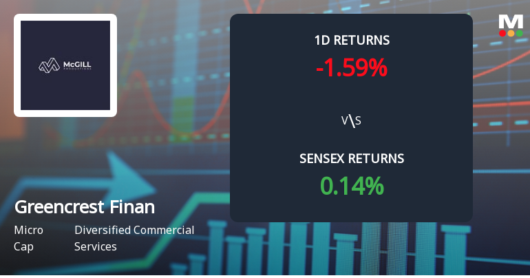 Greencrest Financial Services Faces Intense Selling Pressure Amid Prolonged Downtrend