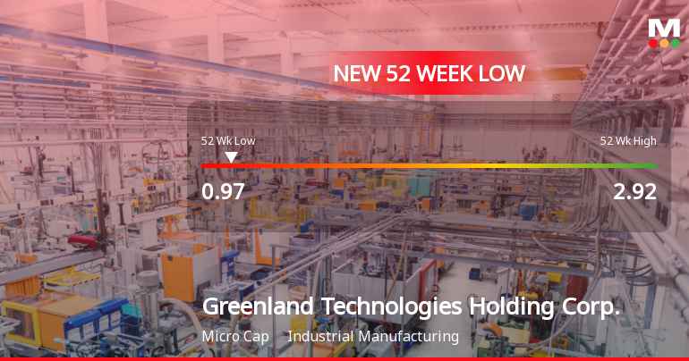 Greenland Technologies Holding Corp. Hits New 52-Week Low at $0.97