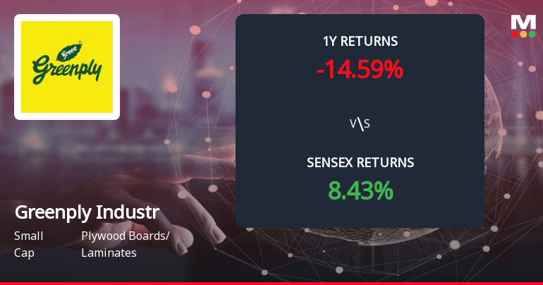 Greenply Industries Forms Death Cross, Signalling Potential Bearish Trend