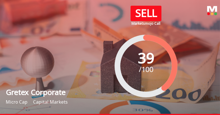 Gretex Corporate Services Sees Shift in Market Assessment Amid Financial and Technical Developments