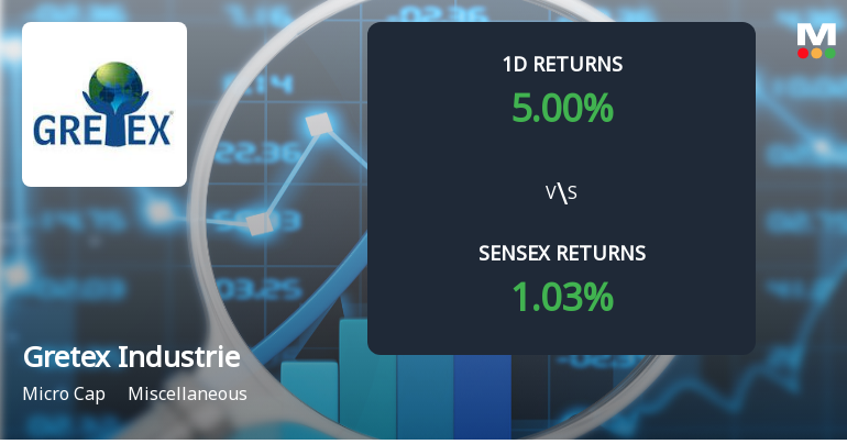 Gretex Industries Surges with Unprecedented Buying Interest, Poised for Multi-Day Upper Circuit