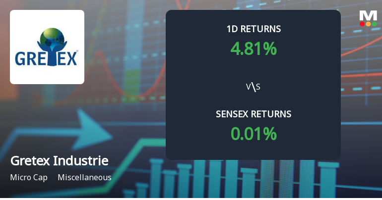 Gretex Industries Faces Intense Selling Pressure Amid Consecutive Losses