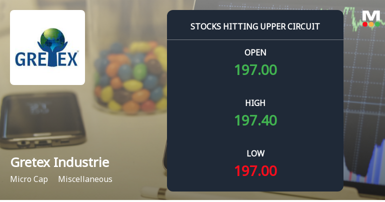 Gretex Industries Hits Upper Circuit Amid Strong Buying Pressure