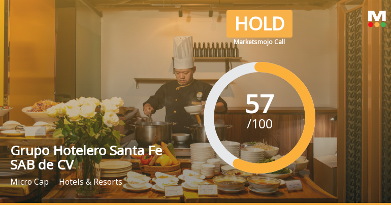 Grupo Hotelero Santa Fe Reports Significant Profit Growth Amid Valuation Adjustments