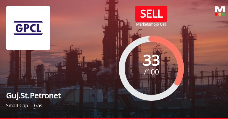 Guj.St.Petronet Sees Revision in Market Evaluation Amidst Challenging Financial Trends