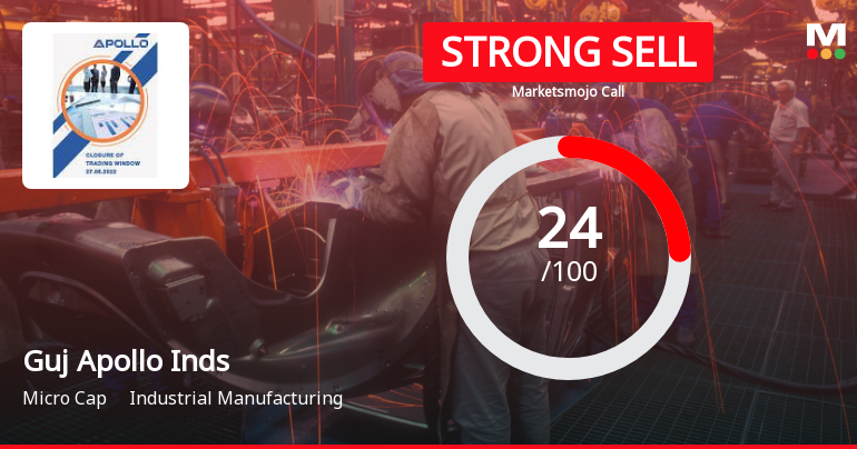 Gujarat Apollo Industries: Analytical Perspective Shifts Amid Mixed Financial and Technical Signals