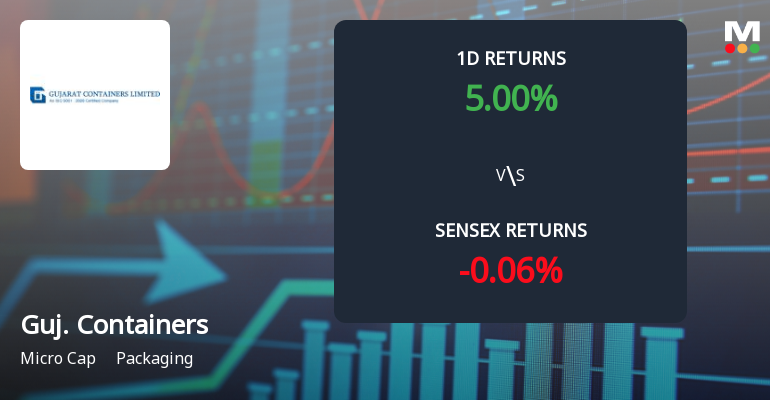 Gujarat Containers Ltd Surges 5.00% Today, Reaching Intraday High of Rs 170 Amid Buying Activity