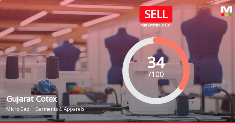 Gujarat Cotex Faces Mixed Technical Trends Amid Market Fluctuations and Positive Sales Growth