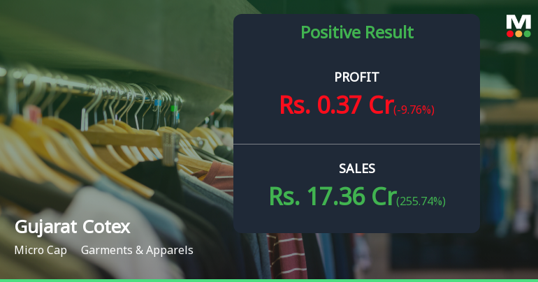 Gujarat Cotex Q2 FY26: Sharp Revenue Surge Masks Structural Profitability Concerns