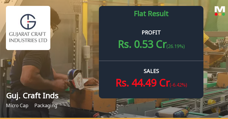 Gujarat Craft Industries Q2 FY26: Margin Pressures and Volume Decline Cloud Recovery Hopes