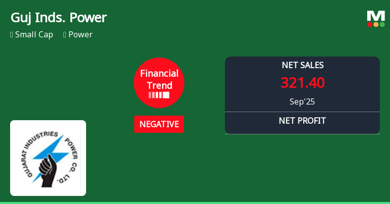 Gujarat Industries Power Faces Financial Strain Amid Record Cash Flow and Dividends