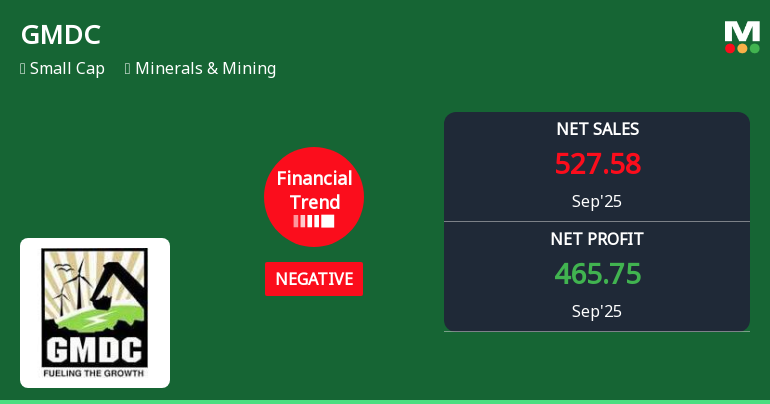 Gujarat Mineral Development Corporation's Latest Quarterly Performance Highlights Financial Trend Shift