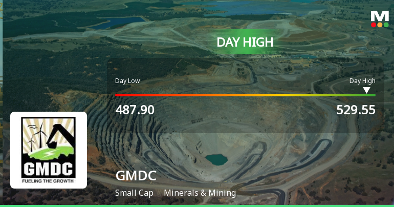 Gujarat Mineral Development Corporation Hits Intraday High with Strong Trading Momentum