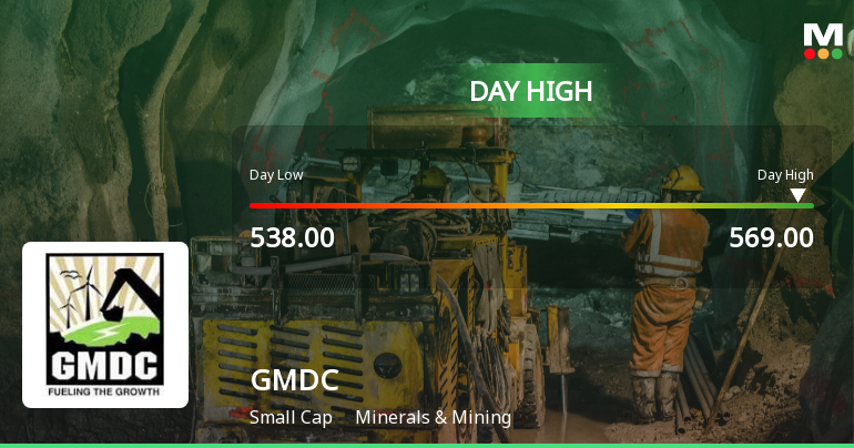 Gujarat Mineral Development Corporation Hits Intraday High with Strong Trading Momentum