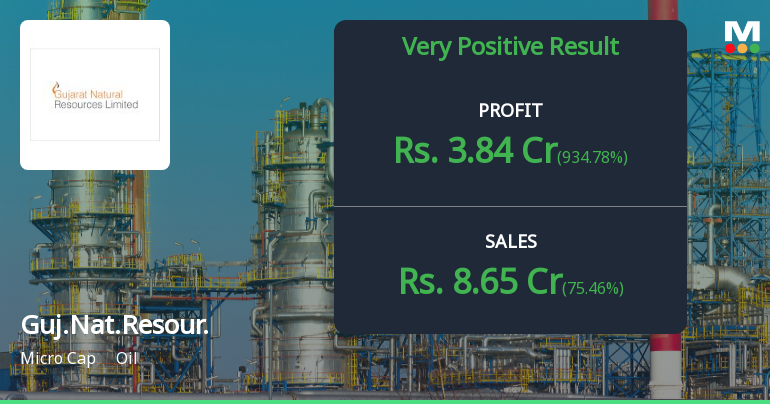 Gujarat Natural Resources Q2 FY26: Sharp Profit Surge Masks Underlying Concerns