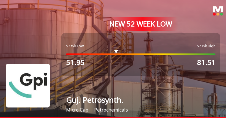 Gujarat Petrosynthese Falls to 52-Week Low of Rs.51.95 Amid Volatile Trading