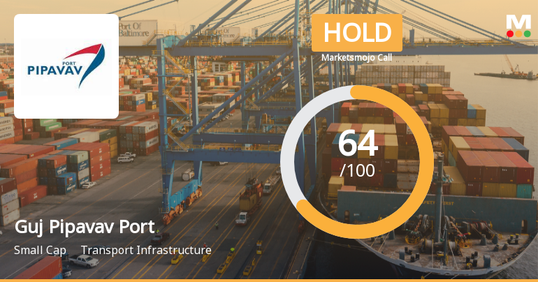Gujarat Pipavav Port Sees Shift in Market Assessment Amid Mixed Financial and Technical Signals