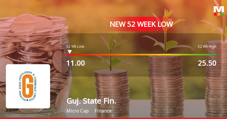 Gujarat State Financial Corporation Stock Hits 52-Week Low at Rs.11