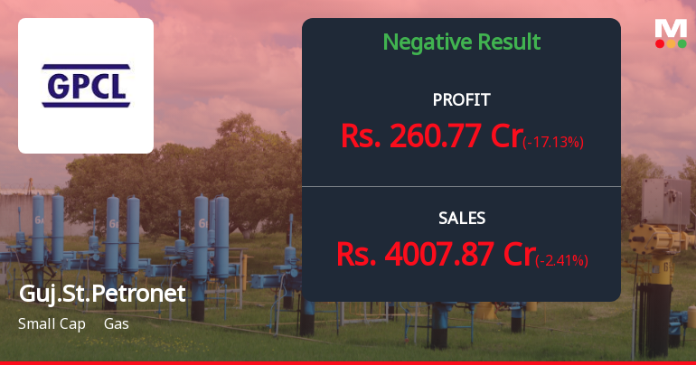 Gujarat State Petronet Q2 FY26: Margin Pressures Weigh on Profitability Despite Stable Volumes