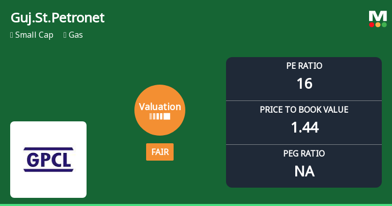 Gujarat State Petronet Faces Valuation Adjustment Amidst Market Underperformance