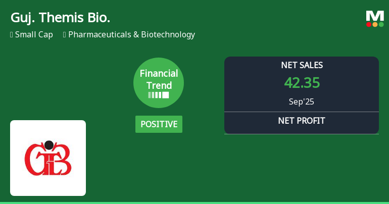 Gujarat Themis Biosyn Reports Significant Financial Improvements and Market Outperformance