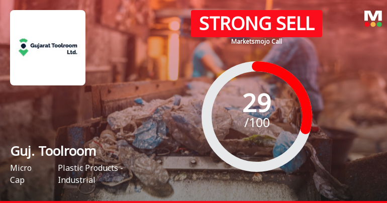 Gujarat Toolroom’s Market Assessment Reflects Challenging Financial and Technical Landscape