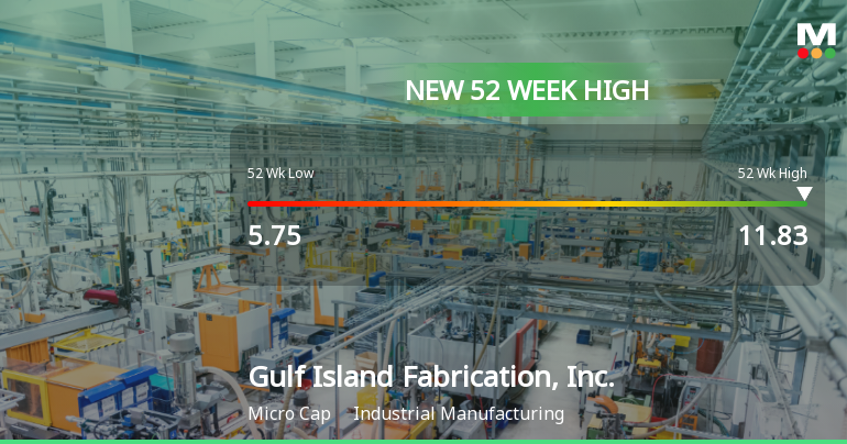 Gulf Island Fabrication Hits New 52-Week High of $11.83