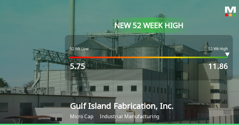 Gulf Island Fabrication, Inc. Hits New 52-Week High of $11.86